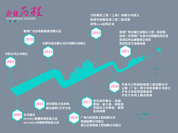 公司簡介